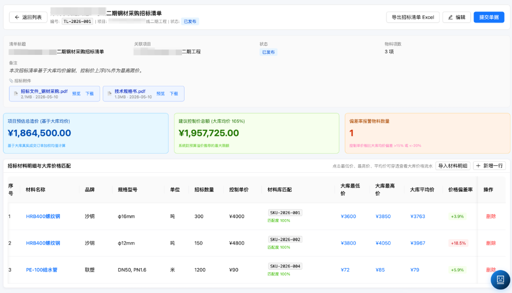 控价预测大盘