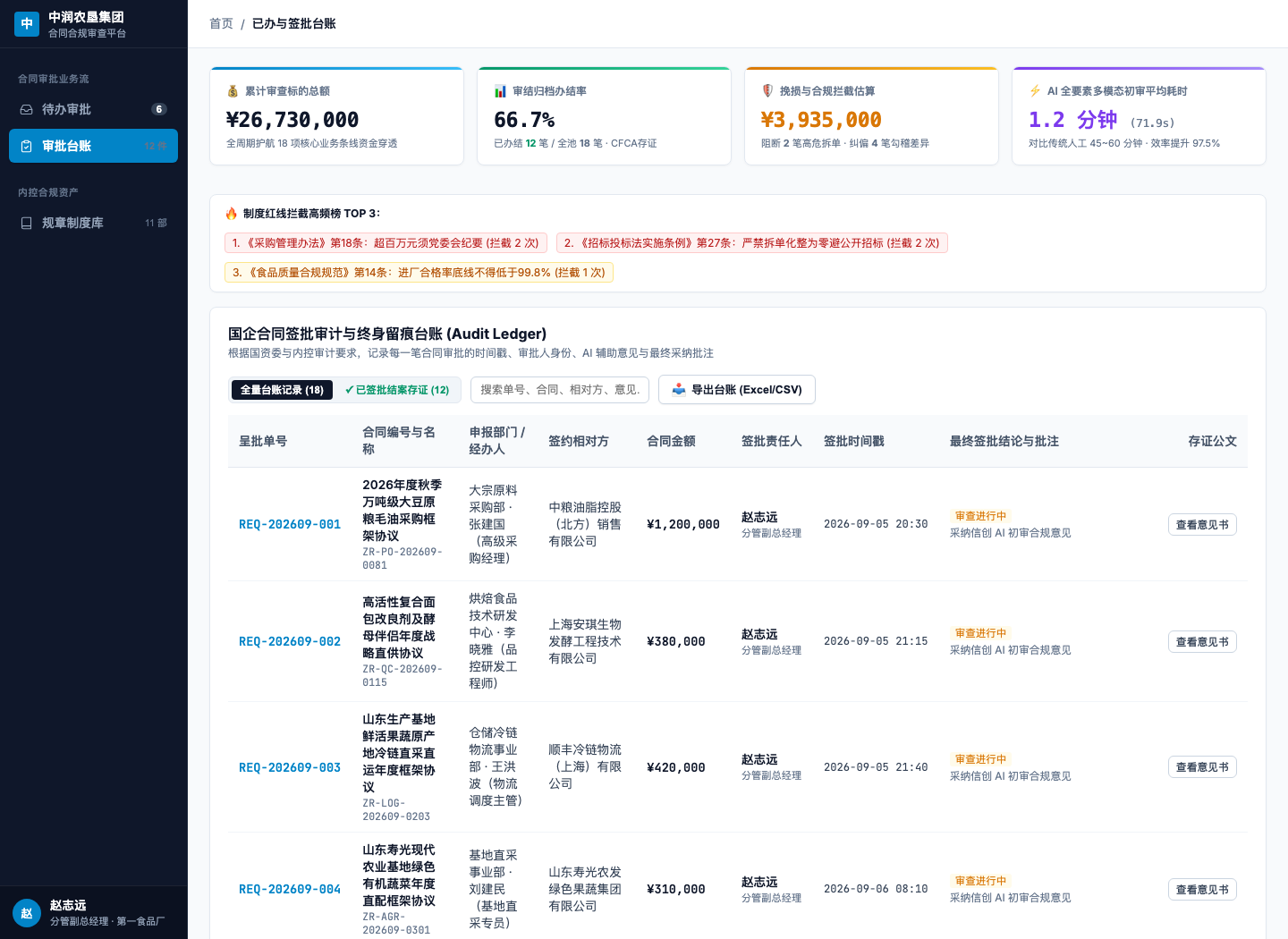 合同签批终身留痕台账