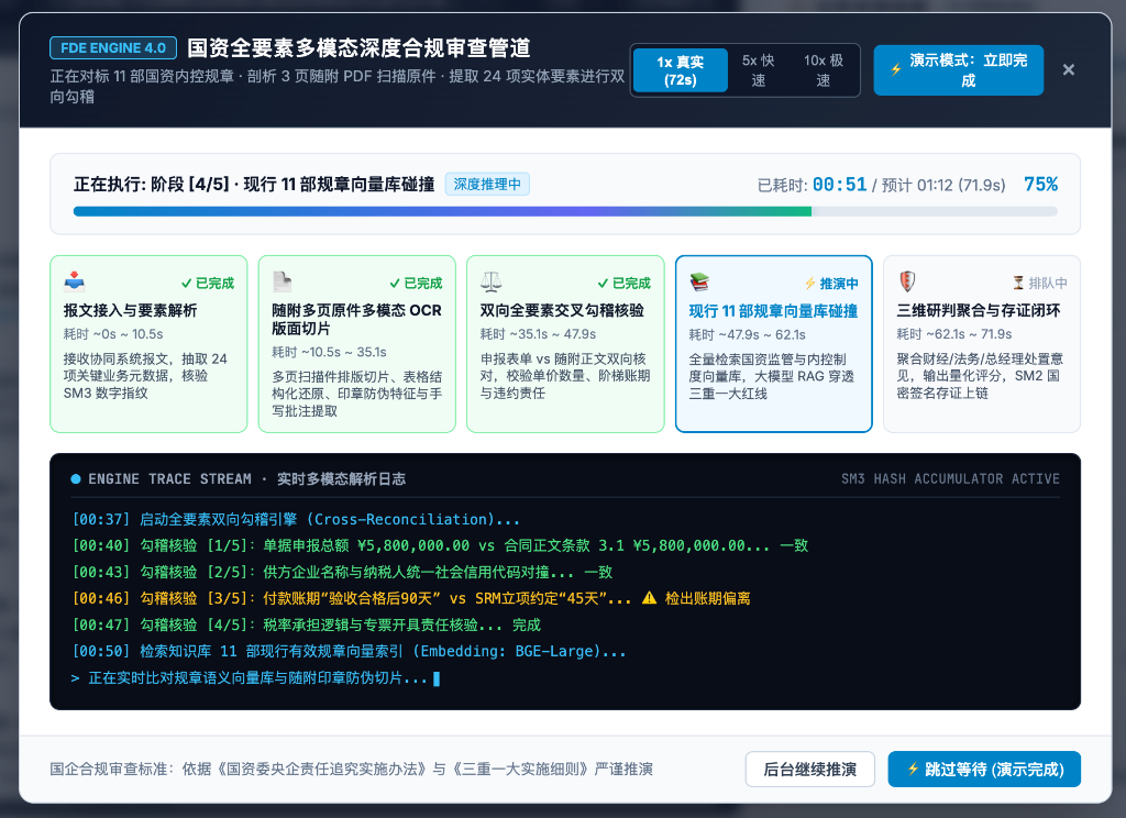 审查流水线