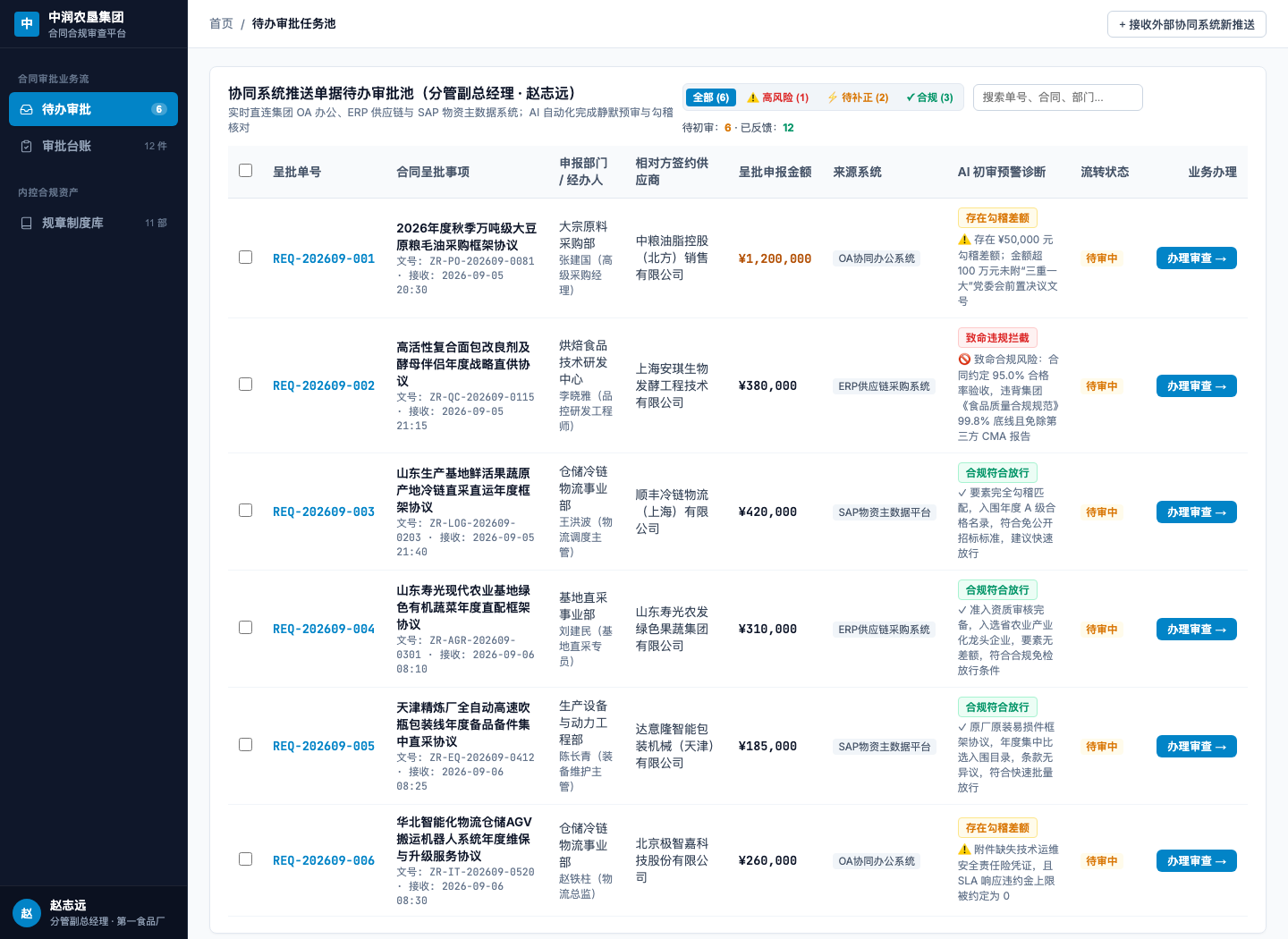 领导专属待办审批池